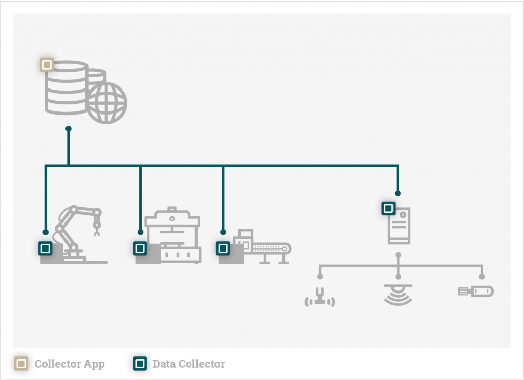 Distributed Deployment